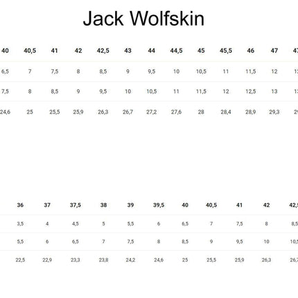 Jack Wolfskin Vojo 3 Texapore Mid M - Waterdichte wandelschoenen heren Zwart 4042461-6000