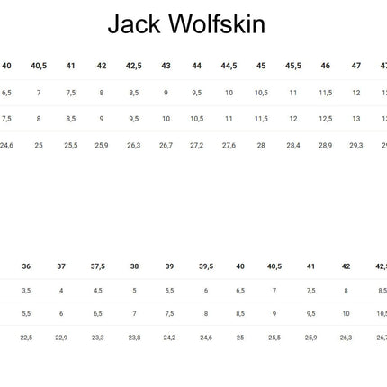 Jack Wolfskin Terraventure Texapore Low M - Zapatillas de senderismo impermeables para hombre Negro-Gris 4051621-6364