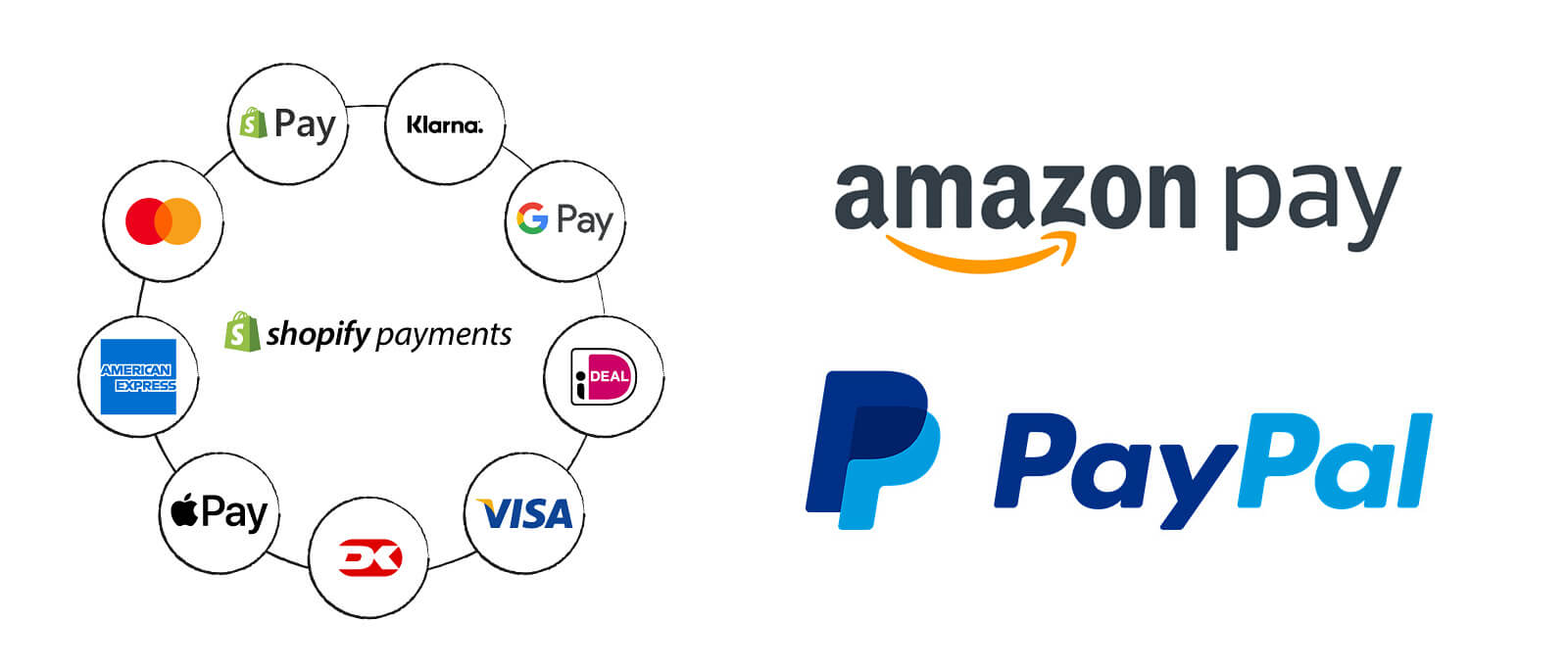 Payments