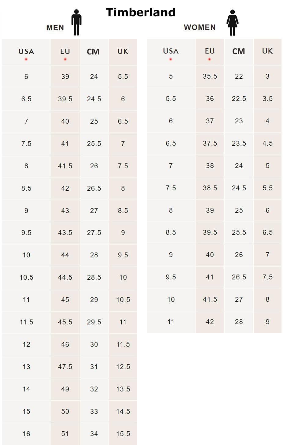 Timberland Premium 6 - Inch Lace WP - Waterproof - Herren Winter Stiefel Boots Leder TB0A2P6W - EN3 - Brandstyle24